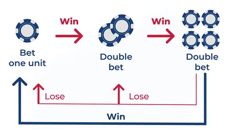 paroli strategy|Paroli System .